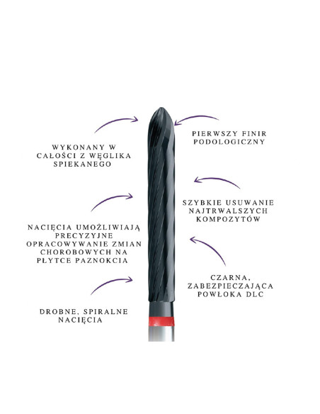 Podoland Innowacyjne frezy by Daniel Abratkiewicz (finir + znany podolog) 