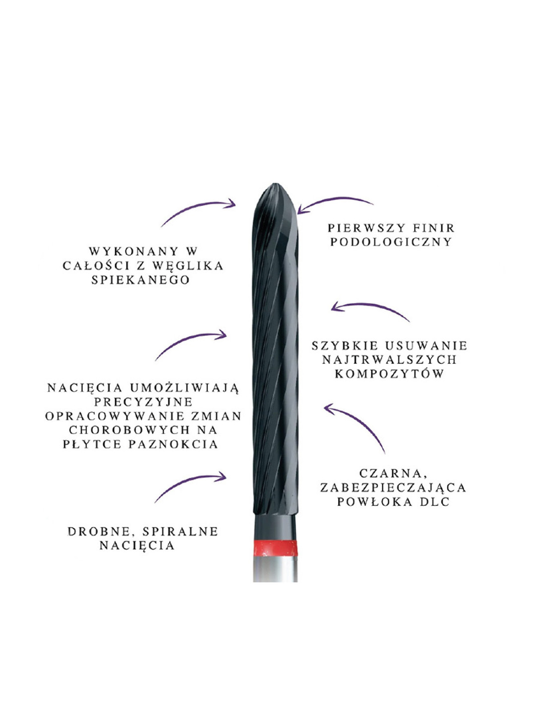 Podoland Innowacyjne frezy by Daniel Abratkiewicz (finir + znany podolog) 